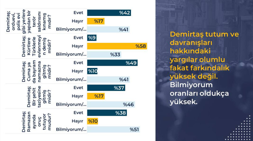 Rawest anketi açıklandı: Kürtlerin gözünde siyasette hangi lider ne kadar itibarlı? - Resim: 48